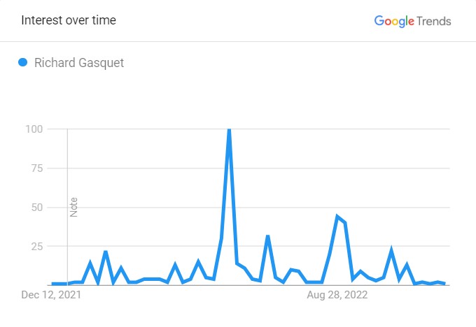 Richard Gasquet: Tennis Star, Net Worth, Injuries, And Personal Life