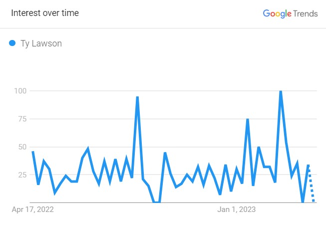 Ty Lawson: NBA Star, Global Leagues, and Controversies
